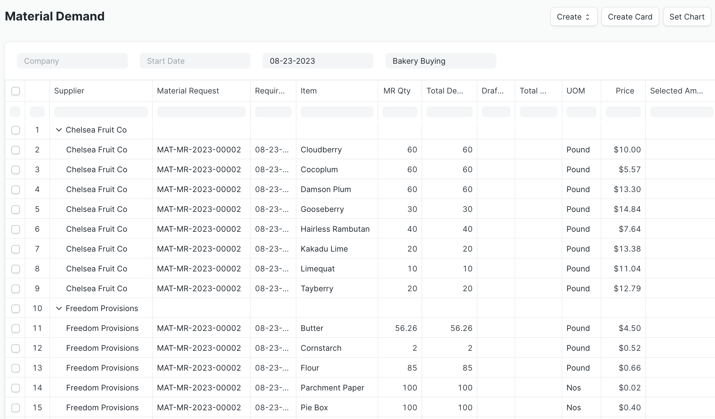 Screen shot of the Material Demand report showing rows of Items grouped by supplier with columns for the Supplier, Material Request document ID, Required By date, Item, MR Qty, Draft POs, Total Selected, UOM, Price, and Selected Amount